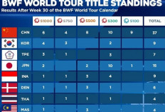 BWF World Tour 2026: Indonesia Naik ke Posisi 5 Usai Fajar/Fikri Sabet Gelar Super 750 dan Super 1000