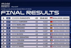 Kiandra Ramadipa Juara Red Bull Rookies Cup Jerez 2026, Start P17 Finis P1 Bikin Dunia Takjub