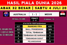 Hasil Mesir vs Australia Hari Ini: Menang Adu Penalti 4-2, The Pharaohs Tantang Argentina di 16 Besar Piala Du