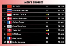Ranking BWF Usai China Open 2026: Jonatan Christie Naik ke Posisi 3, Fajar/Fikri Tempel Peringkat 1