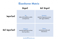 Strategi Manajemen Waktu: Mengenal Eisenhower Matrix untuk Memilah Tugas dan Mengurangi Stres