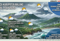 Prakiraan Cuaca Kabupaten Malang 9 September: Ada Kabut, Berawan hingga Hujan Ringan