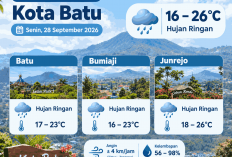 Cuaca Kota Batu 28 September 2026: Tiga Kecamatan Hujan Ringan, Suhu 16-26 Derajat