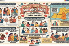 Hari I Love You 2026, Ada 69 Perkara Perceraian karena Zina di Malang Raya