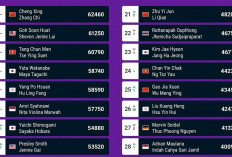 Prediksi Ranking BWF Ganda Campuran Pekan ke-42: China Kuasai Dua Posisi Teratas