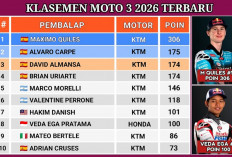 Klasemen Moto3 2026 Jelang GP Jepang: Veda Ega 100 Poin, Selisih Tipis dengan Hakim Danish