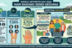  Hari Radang Sendi Sedunia 12 Oktober, Kenali Gejala dan Data Kasus di Malang Raya