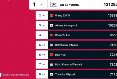 Ranking BWF Usai China Masters 2026, Putri Kusuma Wardani Bertahan di Peringkat Ketujuh Dunia