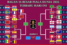 Bagan 16 Besar Piala Dunia 2026 Makin Panas! Prancis dan Maroko Sudah Melaju, Siapa Menyusul?