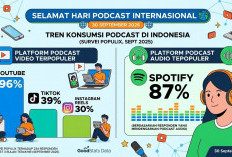 International Podcast Day 30 September: Sejarah Podcast dan Ramainya Siniar di Indonesia, Bagaimana Malang Ray