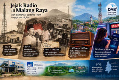 Hari Radio Nasional 11 September, Sejarah Radio Malang Raya dari 1934 hingga Era Digital