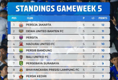 Klasemen Super League Pekan Kelima Memanas! Persija Terancam, Persib Cuma Selisih 2 Poin