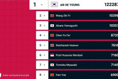 Ranking BWF Usai Asian Games 2026: Putri KW Masih di 6 Besar Dunia
