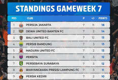 Klasemen Pekan ke-7 Super League 2026: Persija Kokoh, Persib Tempel Papan Atas