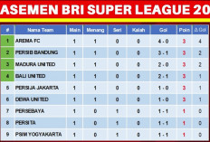 Klasemen BRI Super League 2026: Arema FC di Puncak, Persib Tempel Ketat