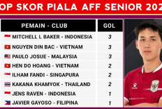 Top Skor Piala AFF 2026: Mitchell Baker, Nguyen Dinh Bac, dan Paulo Josue Saling Sikut di Puncak