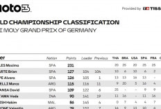 Moto3 Jerman 2026: Veda Ega Jadi Pembalap Honda Terbaik, Naik ke Posisi 6 Klasemen Dunia
