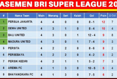 Klasemen Sementara BRI Super League 2026: Persija di Puncak, Bali United Meroket ke Tiga Besar