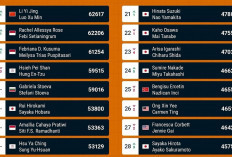 Prediksi Ranking BWF Ganda Putri Pekan ke-42: Rachel/Febi Naik ke Posisi 10 Besar