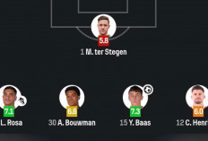 Ajax Menang 5-3 atas FC Sion, Hattrick Winsley Boteli Bikin Marc-André ter Stegen Disorot