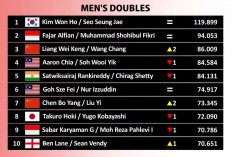 Ranking BWF Ganda Putra Terbaru: Sabar/Reza Turun, Leo/Bagas dan Rian/Rahmat Melorot Usai China Open 2026