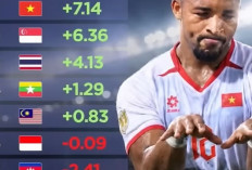 Garuda Gagal ke Semifinal, Ranking FIFA Indonesia Hanya Kehilangan 0,09 Poin
