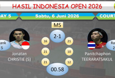 Hasil Indonesia Open 2026: Jonatan Christie ke Final, Indonesia Masih Berpeluang Tambah Gelar