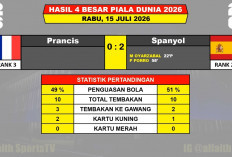 Hasil Prancis vs Spanyol 0-2: Juara Dunia Tersingkir, La Roja Melaju ke Final Piala Dunia 2026