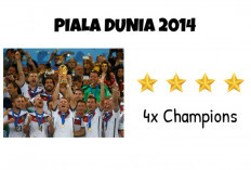 Ketika Jerman Juara Piala Dunia 2014, Raih Gelar Keempat usai Kalahkan Argentina di Final