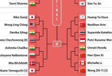Jadwal Tunggal Putri Denmark Open 2026: Putri Kusuma Wardani Tantang Supanida Katethong