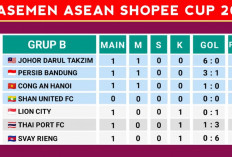 Klasemen ASEAN Shopee Cup 2026: Persib Bandung Tempel JDT Usai Menang Dramatis