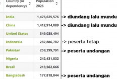 India dan Pakistan Gabung FIFA ASEAN Cup 2026, Jumlah Penduduknya Bikin Turnamen Makin Disorot