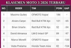 Klasemen Moto3 2026 Usai FP1 Belanda: Veda Ega Pratama Tetap Masuk 6 Besar Meski Latihan Berakhir di Posisi 20