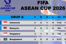 Pesta Gol 9-2 Atas Bangladesh, Timnas Indonesia Kukuh Puncaki Klasemen Grup A FIFA ASEAN Cup 2026