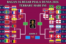 Bagan 16 Besar Piala Dunia 2026: Jalur Neraka Menuju Final Resmi Terbentuk, Brasil Jadi Korban