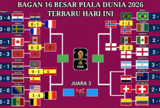 Guncangan Besar di Piala Dunia 2026! Bagan Perempat Final Berubah, Raksasa Berguguran