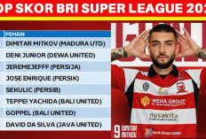 Top Skor BRI Super League 2026 Setelah Pekan Ketiga: Mitkov dan Denilson Berebut Puncak
