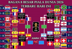 Bagan 8 Besar Piala Dunia 2026 Tuntas Sudah! Empat Raksasa FIFA Siap Saling Bantai di Semifinal.