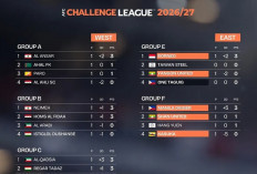 AFC Challenge League 2026/2027: Borneo FC Pimpin Grup D, One Taguig Mundur dari Turnamen