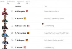 Marc Marquez Bangkit di MotoGP Hungaria 2026, Data Sprint Race Ungkap Dominasi Sang Raja