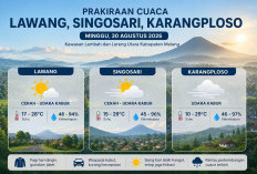 Prakiraan Cuaca Lawang, Singosari, Karangploso Hari Ini: Suhu Bisa 10°C, Ada Kabut
