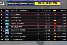 Hasil Moto2 Hungaria 2026: Manuel Gonzalez Juara, Mario Aji Absen Podium di Balaton Park