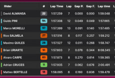 Hasil FP2 Moto3 Aragon 2026: Almansa Tercepat, Veda Ega Pratama P20