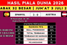 Spanyol Tampil Perkasa! Bungkam Austria 3-0, La Furia Roja Tantang Portugal di 16 Besar Piala Dunia 2026