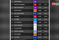 Jorge Martin Juara Sprint Race MotoGP Prancis 2026, Marc Marquez Crash Mengerikan