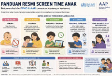WHO dan AAP Keluarkan Panduan Screen Time Anak, Orang Tua Diminta Tak Asal Memberi Gadget