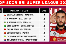 Top Skor Liga 1 2026 Pekan Kedua: Dimitar Mitkov Memimpin dengan 4 Gol