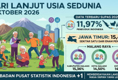 Hari Lansia Internasional 2026: Malang Raya Punya 573 Ribu Lansia, Ada yang Tembus 105 Tahun