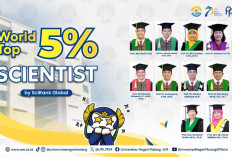 12 Dosen UM Masuk Top 5 Persen Ilmuwan Dunia versi SciRank 2026