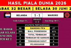 Tumbang Berjamaah! Jerman dan Belanda Tersingkir, Babak 32 Besar Piala Dunia 2026 Makan Korban Tim Raksasa